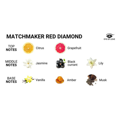 Matchmaker Red Diamond Pheromone Massage Candle - Attract Him 150ml / 5.0 fl oz – Rechargeable, Discreet, Intimate Wellness Accessory – Quiet, Rechargeable, Waterproof, Couples & Solo Use, Discreet Intimate Wellness Accessory