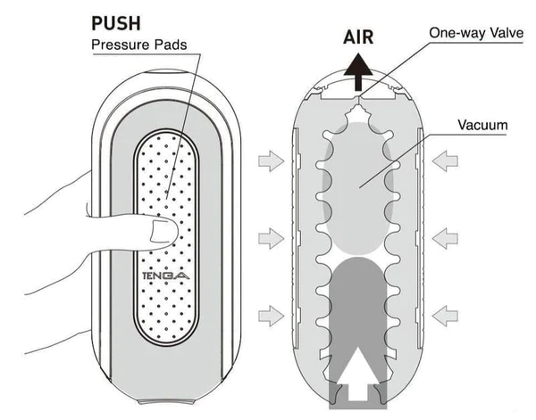 Flip Zero Male solo massager – Rechargeable, Discreet, Intimate Wellness Accessory – Quiet, Rechargeable, Waterproof, Couples & Solo Use, Discreet Intimate Wellness Accessory